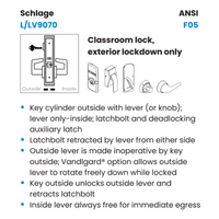 Schlage L283-133-XL11-422, L9050/60/70/71 Mortise Lock Body, with Nylon Insert for Elec Stk, Office-Entry/Apt/Classroom/, Classroom Security, Right Hand