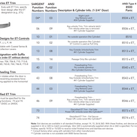 Sargent 8513-J-ETL Narrow Stile Rim Exit Device, Classroom Function Lever, 37"-42" Dr Width