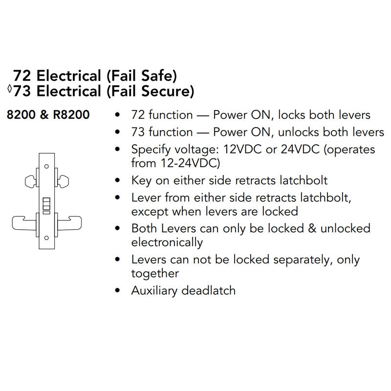 Sargent 8273 Function Chart