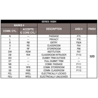 Series-195BH-Functions