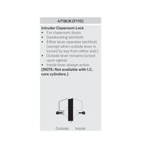 Accentra4718LN Function Chart
