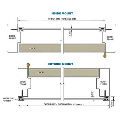 NGP Flood Shields